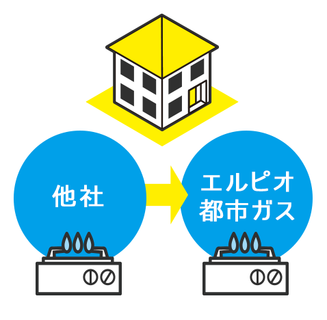 他社とエルピオ都市ガスの比較