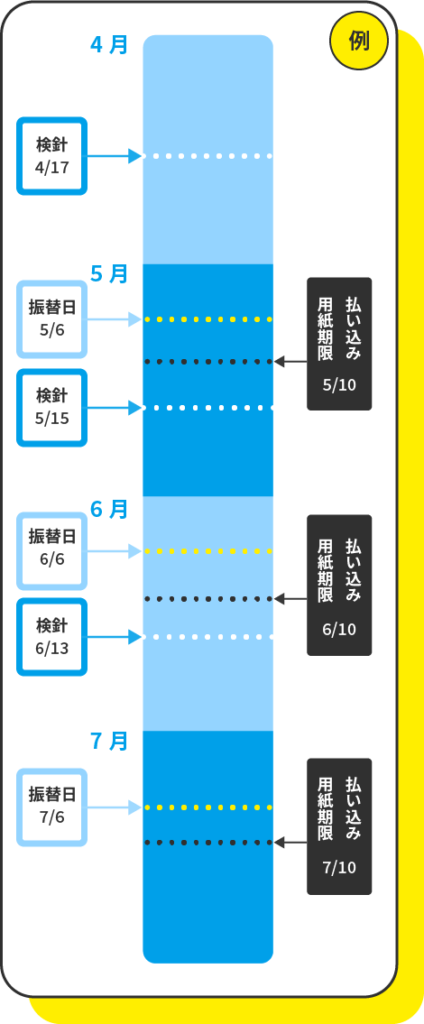 ガス検診とお支払い