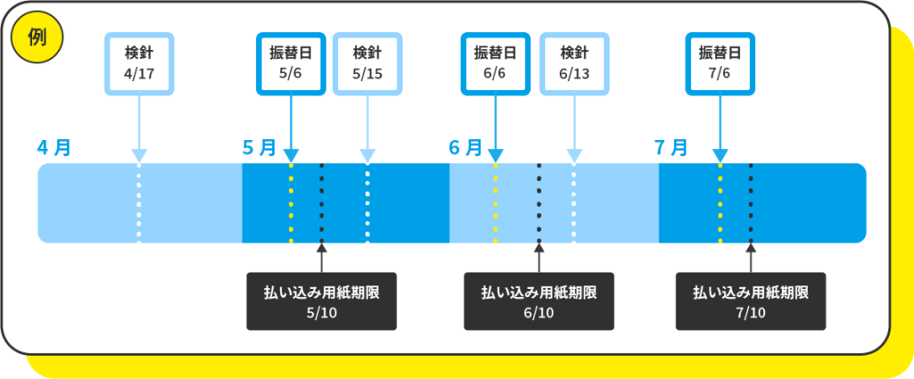 ガス検診とお支払い