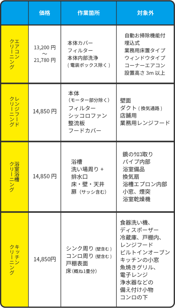 ハウスクリーニング料金表