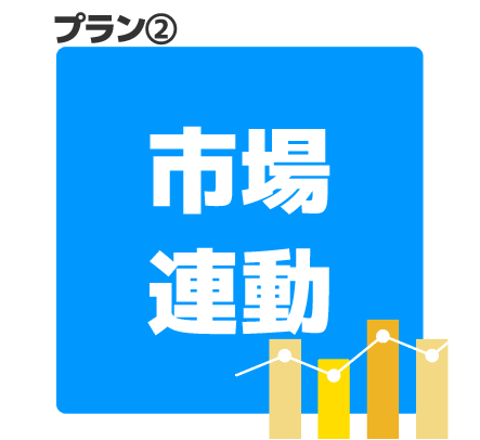 市場連動